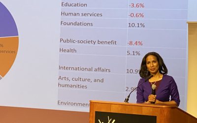 Dr. Una Osili Presents Giving USA 2023 Report at Nonprofit Connect 501c Success Series