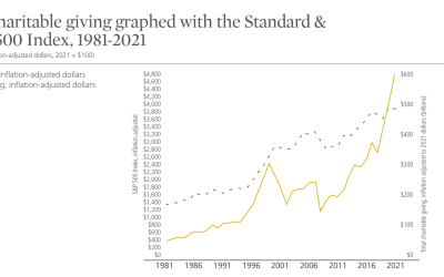 Fundraising on the Edge of Economic Instability